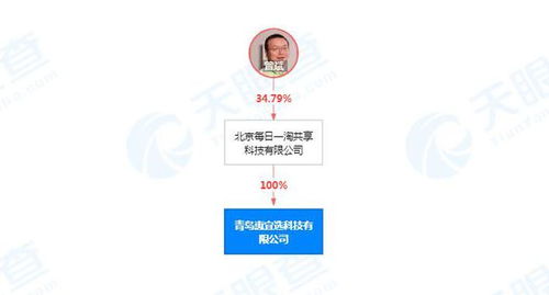 每日一淘關聯公司在青島成立新公司，拓展新鮮水果零售及互聯網銷售業務